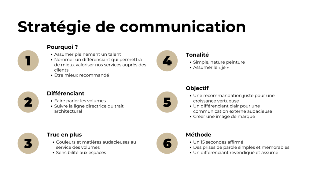 Atelier de Rivoyre - Stratégie de communication (Pourquoi, Différenciant, Truc en plus, Tonalité, Objectif, Méthode...)