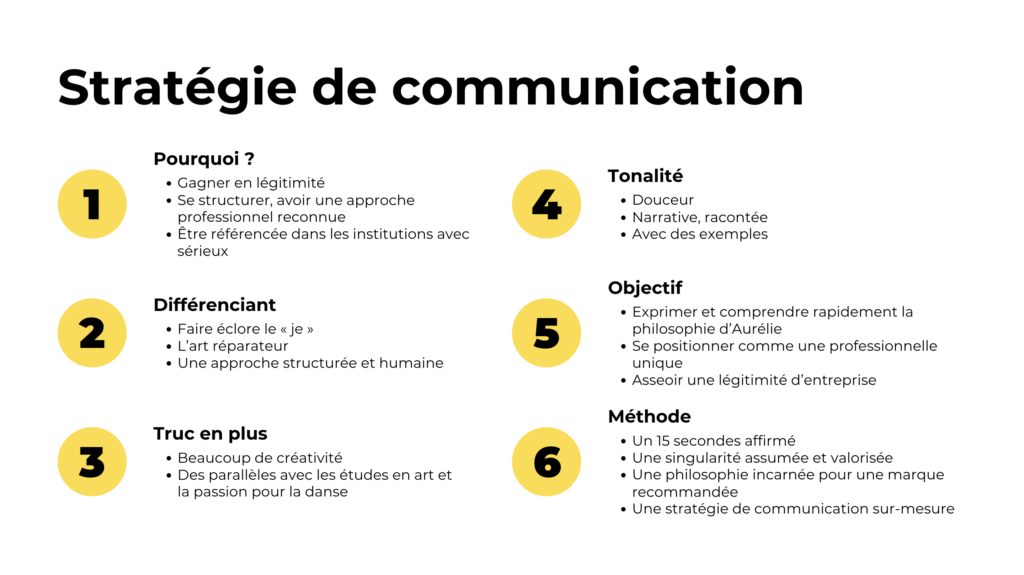 Crescendo - Stratégie de communication (Pourquoi, Différenciant, Truc en plus, Tonalité, Objectif, Méthode)