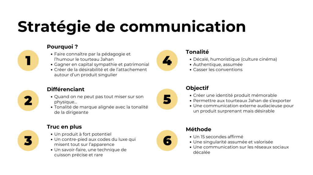 Jahan - Stratégie de communication (Pourquoi, Différenciant, Truc en plus, Tonalité, Objectif, Méthode)